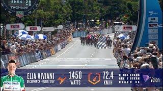 Elia Viviani's impressive CEGORR-winning power and speed