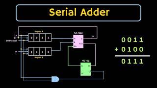 Serial Adder Explained (Digital Electronics)