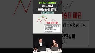 주식 기초 차트 보는 법. 이 4가지 차트 패턴 모르는 사람 없게 해주세요 | 김민형, 최은강