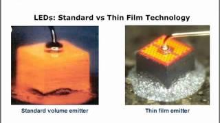 High Power IR Emitters