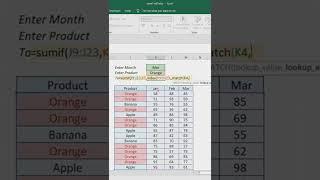 #Shorts | Multiple Criteria in SUMIF with Index and Match Formulas