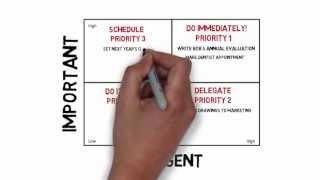 Using the Eisenhower Matrix