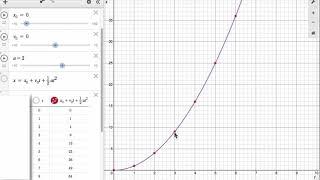 Gráficas de posición para el movimiento rectilíneo uniformemente variado (MRUV o MRUA)