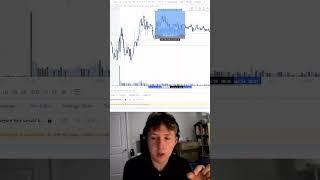 Trade that I took today #stocks #options #trader #daytrader #money