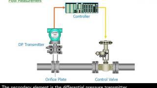 2. Pressure Transmitter (DPharp Series) - Overview -