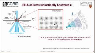 CCEM Webinar Series - Introduction to EELS