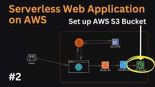 Step1 Serverless Web Application on AWS | Setup AWS S3 | Complete Hands-on Project on AWS | AWS Demo