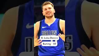 The Secret to Dominating NBA 2025 with Top Rated Players