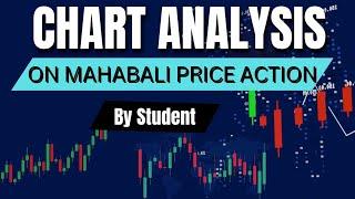 Chart Analysis कैसे करे || Chart Reading || Suresh Latiyal ||