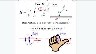 Ultimate Biot-Savart Law Review