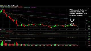 Weed Sector Technical Analysis - OGI HEXO and MSOS - The Chart Readers