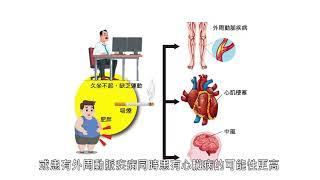 《糖尿小百科》 - 糖尿心 (上)   講者：內分泌及糖尿科專科醫生 麥彥豐