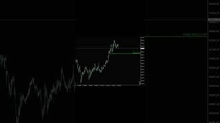 BTC, Bitcoin, Анализ 17.07  #биржа #трейдинг #forex #trading #bitcoin #btc #crypto #cryptocurrency