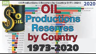 #39 Oil Productions & Oil Reserves by Country | 1973 - 2020