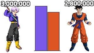 DBZMacky Future Gohan VS Trunks POWER LEVELS Over The Years All Forms (Dragon Ball Z)