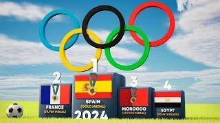 All Olympic Games Football Winners 1908 - 2024