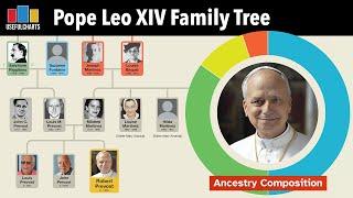 Pope Leo XIV Family Tree