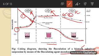 Coarse dispersion