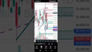 #banknifty Channel Break down#bankniftyprediction #bankniftyswingtradingstrategy