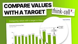 Compare values with a target in think-cell