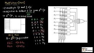 MULTIPLEXER ( MUX) in basic electronics and communication engineering || EC Academy