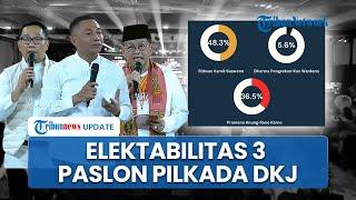 Hasil Survei Elektabilitas 3 Paslon di Pilkada Jakarta 2024 dari LSI, Poltracking & Charta Politika