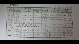 2024년 이용사 자격시험일정안내(한국산업인력공단 내용)