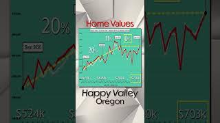 HAPPY VALLEY'S MEDIAN HOME VALUE = $703k ‍️