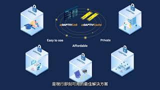 群聯電子 aiDAPTIV+ 生成式AI時代的地端模型訓練最佳解決方案