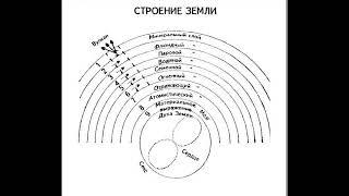 Космогоническая концепция розенкрейцеров. ПОЛНАЯ НЕ УРЕЗАННАЯ ВЕРСИЯ. ЧАСТЬ 1. Аудиокнига