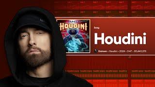 lets make "HOUDINI" by Eminem
