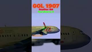 Boeing 737 Disasters (PT 1) #shorts #aviation  #edit