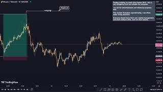 Live Trade Bitcoin BTCUSDT Crypto Swing Day Trading Scalping - SMC Smart Money Concept 12/07/2024
