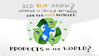 Automotive Battery Recycling - The Battery Shop