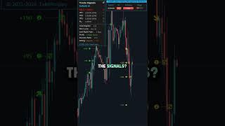 Master Forex with AI Auto-Trading!  #ForexTrading #AITrading #TakePropips