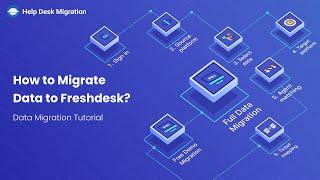 Migrate to Freshdesk