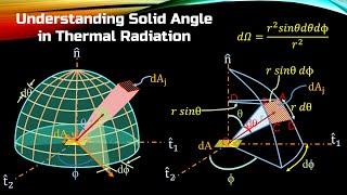 Understanding the concept of Solid Angle