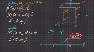 Griffiths Electrodynamics | Problem 2.17