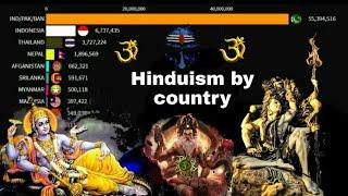 Hinduism by Country from 1AD to 2100|rise of sanatana Dharm|