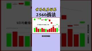 世界交易冠军2560战法#shorts