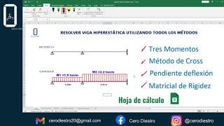 VIGA HIPERESTÁTICA desarrollada CON TODOS los MÉTODOS