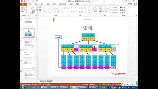 sas 04 索引的概念和作用