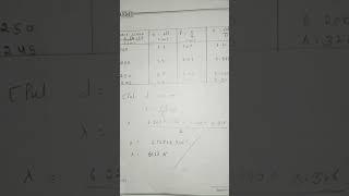 To study double slit interference by He-Ne laser ,find wavelength of laser light #fullmarks