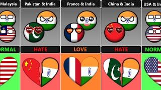 Who Do India Hate or Love [Countryballs]