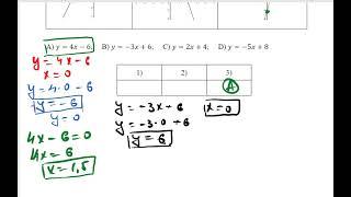 9-sinf matematika fanidan yakuniy attestatsiya biletlari 3-konsultatsiya  3- savollar  1-masala