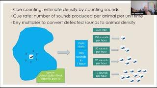 BioacousTalks: Animal Density from Passive Acoustic Recordings with Tiago Marques