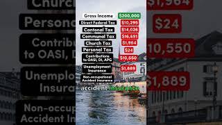 Living on $200,000 After Taxes in Zurich, Switzerland #switzerland #democrat #republican #salary