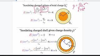 Ultimate Gauss' Law review