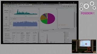 The Document Foundation Development Dashboard How LibreOffice is being developed