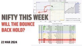 Nifty this Week: Will the Bounce Back Hold? - 22 Mar'24